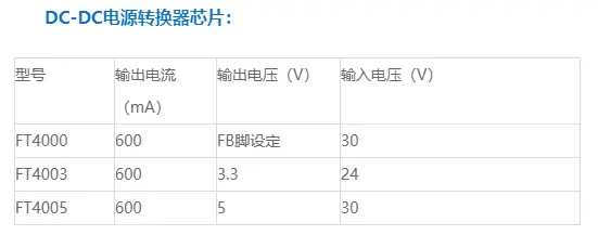 電源管理芯片-電源控制芯片-電源開(kāi)關(guān)芯片代理商-深圳市微效電子有限公司